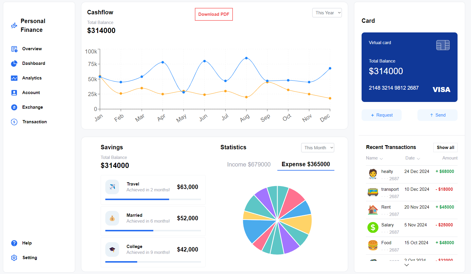 Personal Finance Tracker